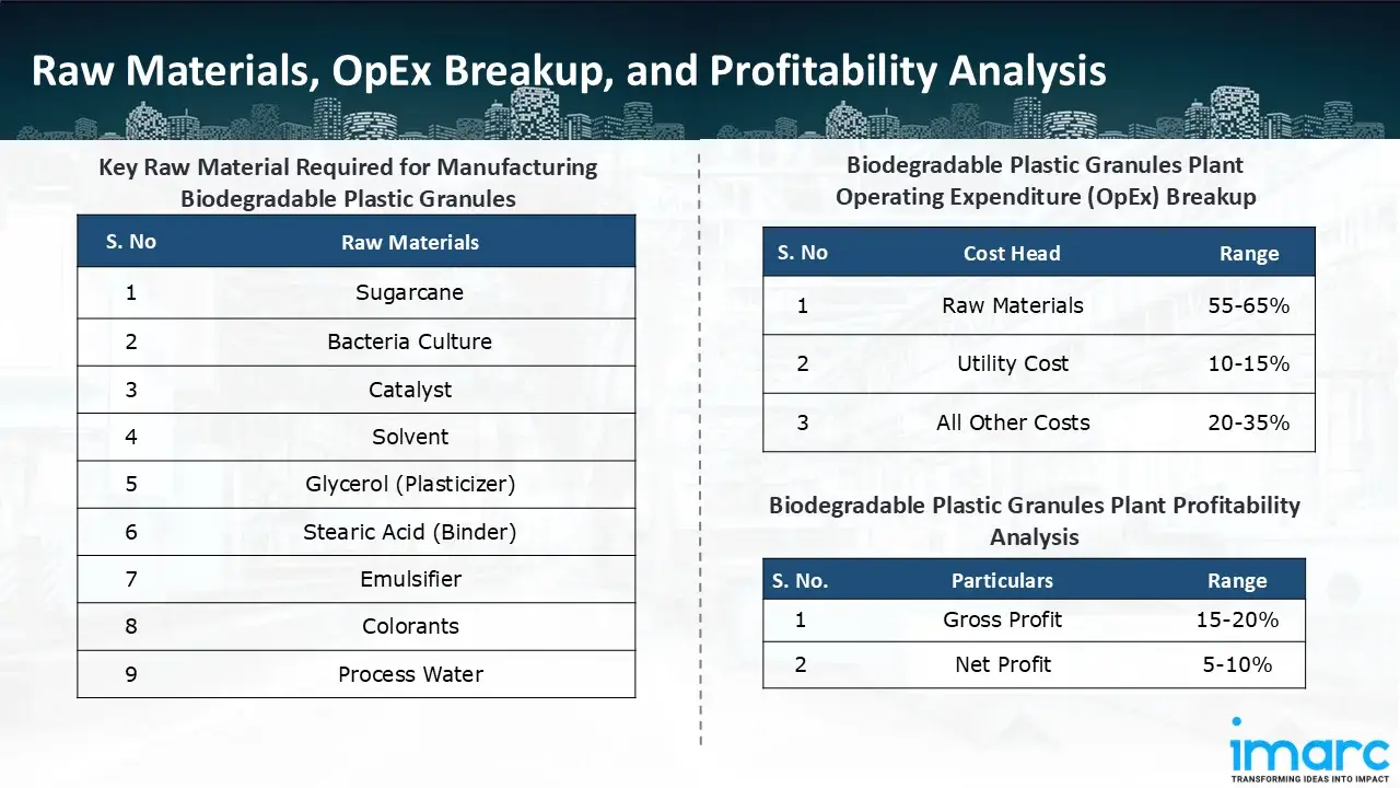 Manufacturing Process