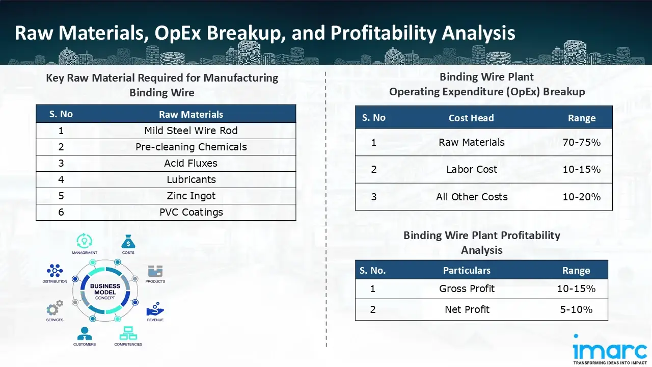 Manufacturing Process